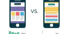¿Qué son los test A/B?